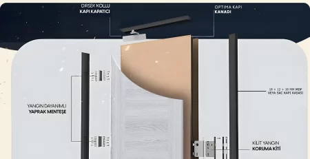 Yangın-kapısı